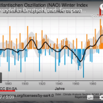 New Video By German Geologist Casts Doubt Over Exclusively Man-Made Global Warming