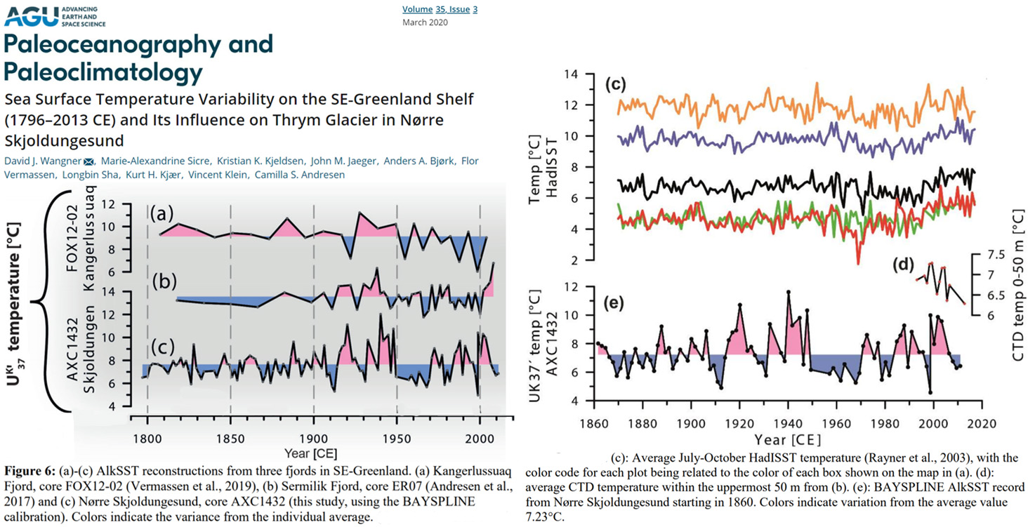 SE-Greenland-Temperatures-Since-1796-Wangner-2020.jpg