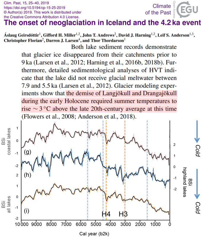 Holocene-Cooling-Iceland-Lakes-Glaciers-Geirsdottir-2019.jpg
