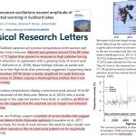 Warmth-Demanding Species, Glacier Melt Measurements Affirm Early Holocene Svalbard Was 7°C Warmer Than Now