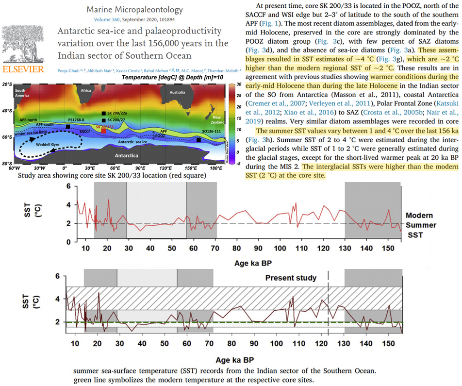 Holocene-Cooling-Southern-Ocean-Ghadi-2020.jpg