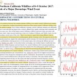 Scientists: No Correlation Between Climate Change And Wildfires In California - Or Anywhere Else On Earth