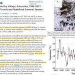 New Study: An East Antarctica Region Has Cooled -0.7°C Per Decade Since The 1980s