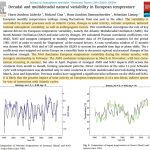 New Study Finds A Robust Link Between European Temperatures And Solar Activity Via AMO/NAO Modulation