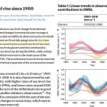 New Study: Sea Level Rise Rates The Same Since 1958 As They Were For All Of 1900-2018