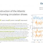 Yet Another Model-Based Claim Of Anthropogenic Climate Forcing Collapses