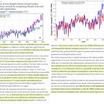 New Study Finds 25-45% Of The Instrumental Warming Since The 1950s Is Due To Urbanization, Not CO2