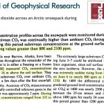Uncovered: CO2 In Modern Ice Reaches 900 - 70,000 ppm - Wildly Incompatible With Atmospheric Levels