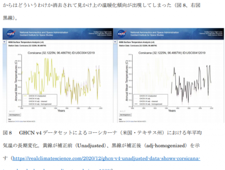 Japan’s Canon Institute For Global Studies (CIGS) Presents New Working Paper On Climate Science Data Inconsistencies