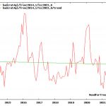 The HadCRUT4 Global Temperature Dataset Now Unveils A Cooling Trend For The Last 7.5 Years
