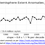 The Most Inconvenient Region On The Planet For Global Warming Alarmists: Antarctica Sees Growing Sea Ice