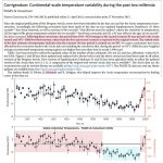 The IPCC's Latest PAGES 2k (2019) Temperature Hockey Stick Is Contradicted By . . . PAGES 2k (2015)