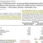 CDC Reports 28x More Fully Vaxxed Than Unvaxxed Were Hospitalized With COVID June-Sept