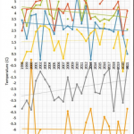 No September Warming In Greenland, Iceland In Over Two Decades...Arctic Sea Ice Stable Over Past Decade