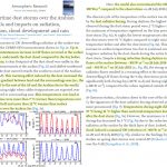 The 'Hypothesis' That Longwave (Greenhouse Gas) Forcing Drives Greenland Ice Melt Is Wrong