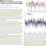 Europe's Post-2000 (Mini) Droughts Far Less Severe, Prolonged Than Little Ice Age Megadroughts