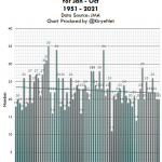 Glasgow Is Fake...Number Of Typhoons Formed In Pacific Has Trended Downward Significantly Since 1951!