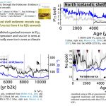 New Study: Northern North Atlantic Sea Ice Cover No Less In 2000 CE Than In 1600s - 1800s CE