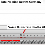 Austria: New Law Against Vaccine Opponents Foresees 1 Year Imprisonment For Vaccine Critics!
