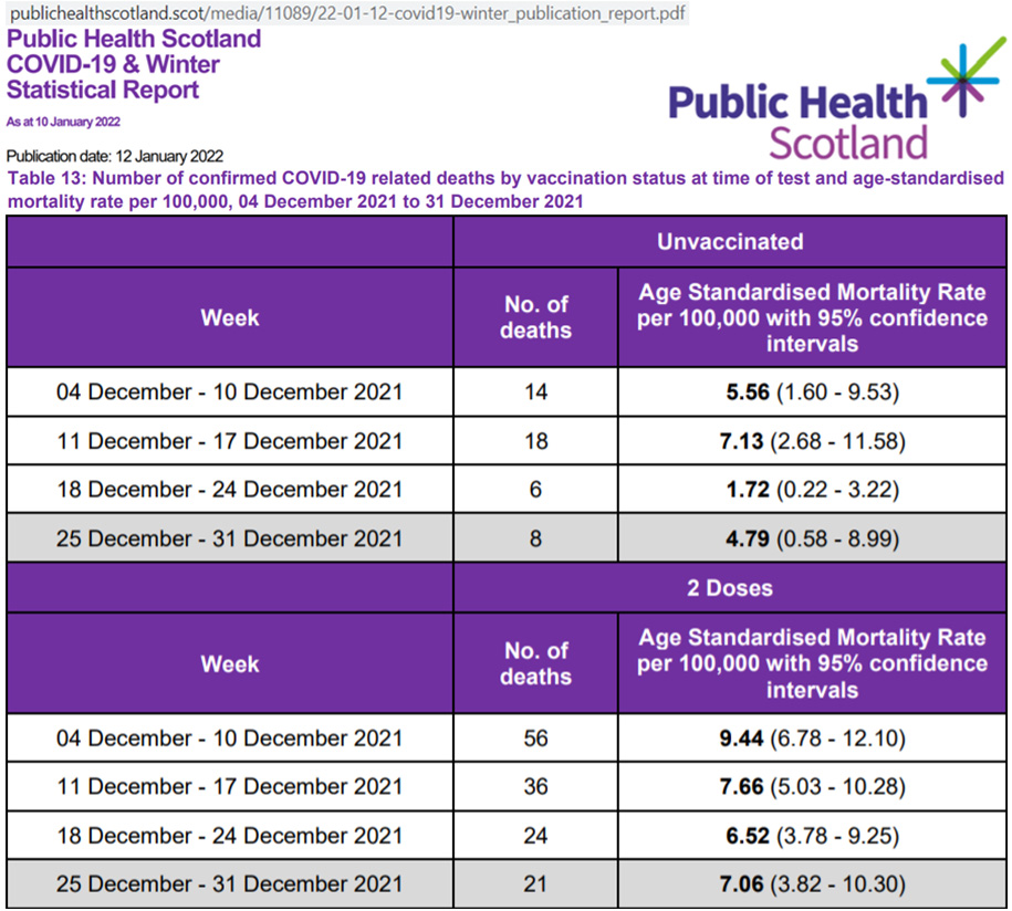 Scotland-death-rates-50-percent-higher-i