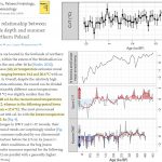 New Study: In Northern Poland The Medieval Warm Period Was 3°C Warmer Than Today