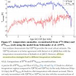 New Analysis Of Greenland's GISP2 Temperatures Expose Selection Bias In Paleo Reconstructions