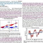 Atmospheric Physicist: CO2 Explains 0.1°C Of 1975-2000 Warming - 'One Fifth Of The IPCC Assumption'