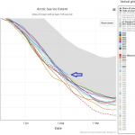 Doomsday Climate Predictions Meltdown: Arctic Sea Ice Extent Reaches 12-Year Mid-August High