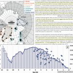 Arctic-Wide Glaciers And Ice Caps Were Absent Or Smaller Than Today From 10,000 To 3000 Years Ago