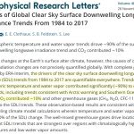 Scientists: Only 10% Of The 1984-2017 Greenhouse Gas (Longwave) Forcing Was From CO2