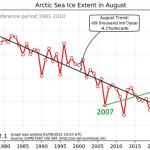 Canadian Arctic Archipelago Blocked By Thick Multi-Year Ice...August Arctic Sea Ice Rebounds