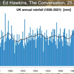 Rescued 66,000 Sheets Of Real UK Rainfall Observations Refute Alarmist Claims Of More Drought