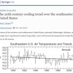 New Study: Southeastern US Cooling Since The 1800s Associated With Increased Precipitation