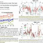 New Study Finds Australian Sea Temperatures Multiple Degrees Warmer Than Today During The Last Glacial