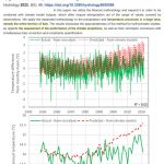 No CO2-Induced Warming Trend Identifiable For The 'Entire Territory Of Italy' Since 1948