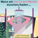 Germany's ZDF Public Television Suggests Bathing Once A Week Would Be Beneficial