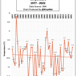 Antarctica's Missing Warming: Japanese Syowa Station Shows Cooling Since 1977
