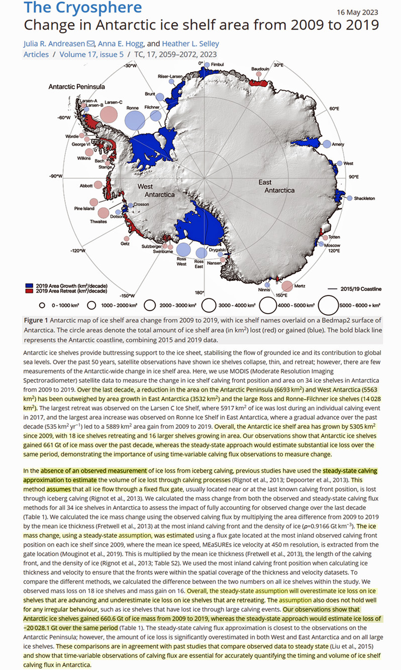 Antarctic-ice-shelves-gained-mass-per-observations-but-assumptions-over-estimate-losses-by-a-factor-of-30-Andreason-2023.jpg