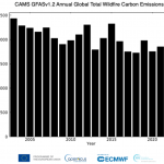 Good Climate News: Wildfire Trends Have Fallen Off Significantly Over The Recent Decades