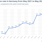 More Fuel...For Inflation! German Government Doubles Planned CO2 Price Increase