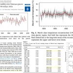 4 More Temperature Reconstructions Fail To Support The 'Unprecedented' Global Warming Narrative