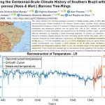 New Reconstructions From Brazil, China, Europe Indicate No Net Warming In Recent Centuries