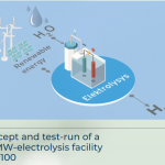 North German Green Hydrogen Project Halted Due To Lack Of Economy..."Major Economic Risks"