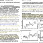 Another Day, Another Scientific Paper Insists 'Global Warming Is Not Caused By Increased CO2'