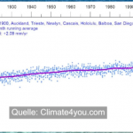 61 NoTricksZone Articles On Studies, Datasets From 2023 Show Climate Models Are Rubbish