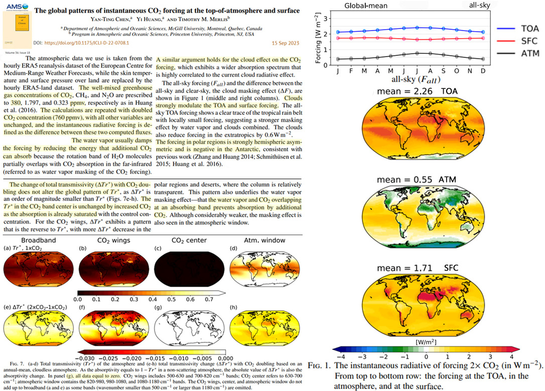 New Journal of Climate Study Reduces Doubled CO2 Climate Sensitivity By 40%,  To 0.72°C