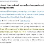 The Effect Of CO2 Increases On Ocean Temperatures Is Too Small To Measurably Detect