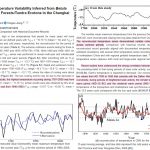 A New 1787-2005 Temperature Reconstruction Determines The Coldest 50-Year Period Was 1940-1993