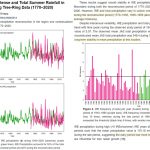 3 More New Studies Indicate There Has Been No Climate-Induced Precipitation Trend Since The 1800s