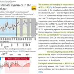 Three More New Temperature Reconstructions Document A Warmer Medieval Period
